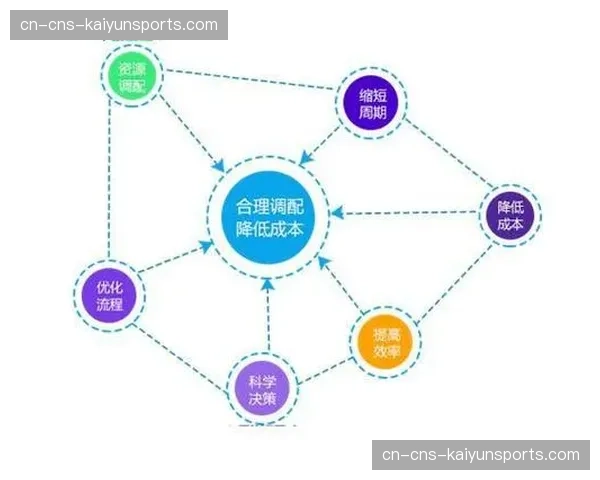 分布式远程协作模式日趋成熟，优化全球资源调配