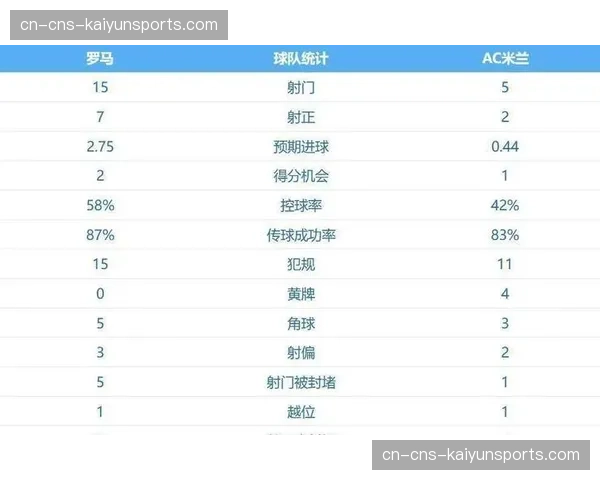 数据报告：2026年三月意甲联赛场均射门次数与转换率统计